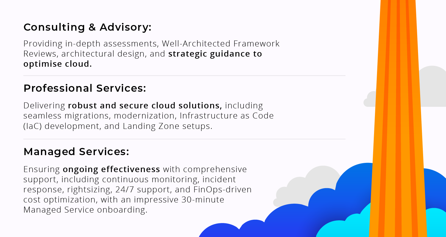 A clean infographic showing the continuation of a rocket's orange exhaust trail ascending above stylized blue clouds. The text details three core service areas: Consulting and Advisory (strategic guidance and Well-Architected Framework Reviews), Professional Services (secure cloud solutions and migrations), and Managed Services (24/7 support and an impressive 30-minute onboarding process)