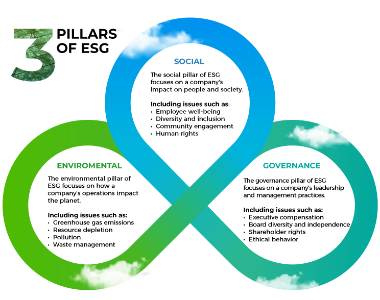 3 pillars of ESG