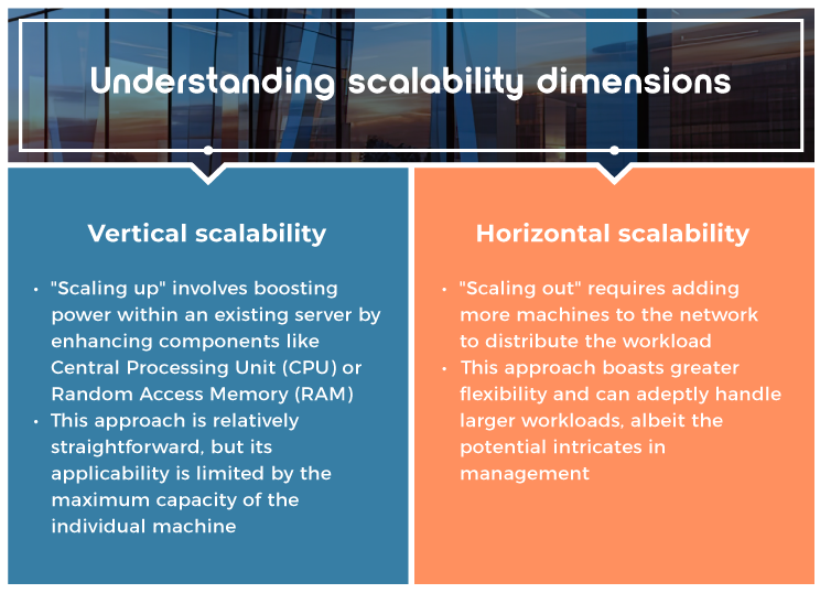 scalability dimensions